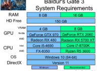 Baldur's Gate 3 Game Compatibility