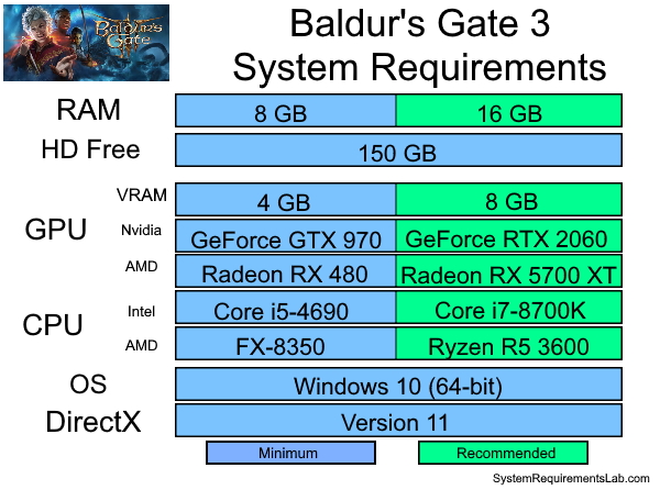 Baldur's Gate 3 Game Compatibility