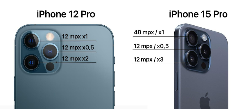 iPhone 12 Pro Vs iPhone 15 Pro